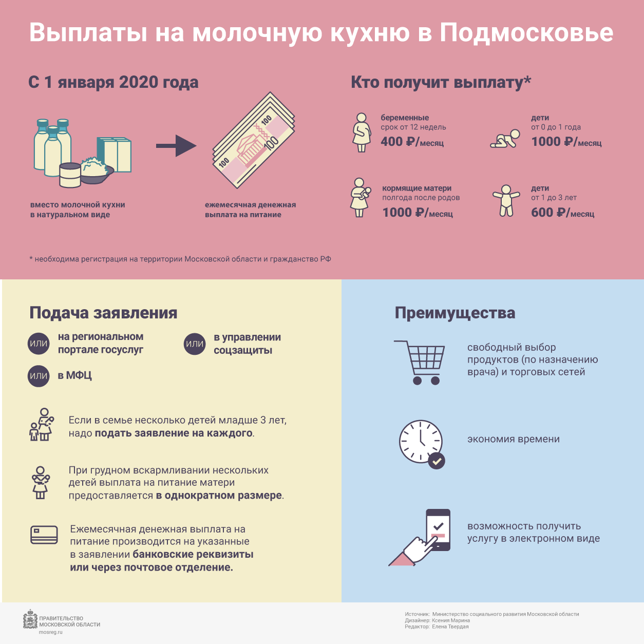 Выплаты на продукты питания