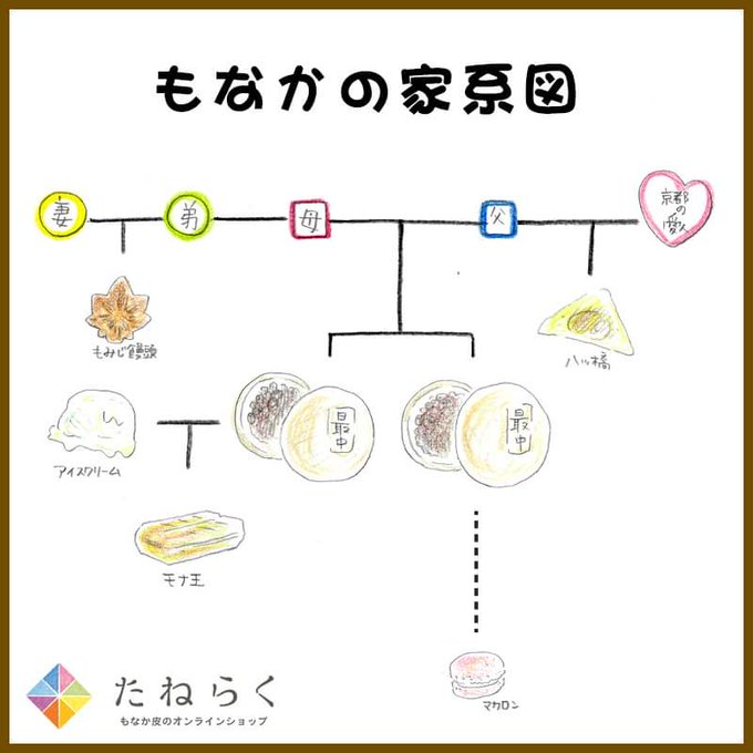ミルクボーイのtwitterイラスト検索結果 古い順
