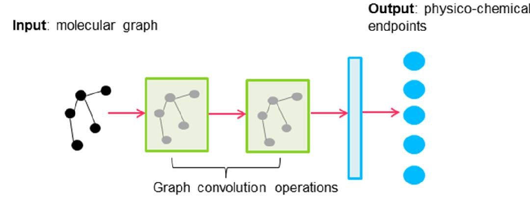 Molecules_MDPI's tweet image. #mdpimolecules Modeling Physico-Chemical ADMET Endpoints with Multitask Graph Convolutional Networks mdpi.com/1420-3049/25/1… #ADMETprediction #multitasklearning #graphconvolutionalnetworks #solubility #QSAR