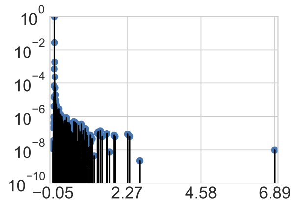 entropicfox's tweet photo. Example #Spectral Plot of the #VGG16 using our #Pytorch using the MLRG: Deep Curvature suite #Oxford #MLRG
https://t.co/qFtcxEKNfu https://t.co/f3HQLUNtOz