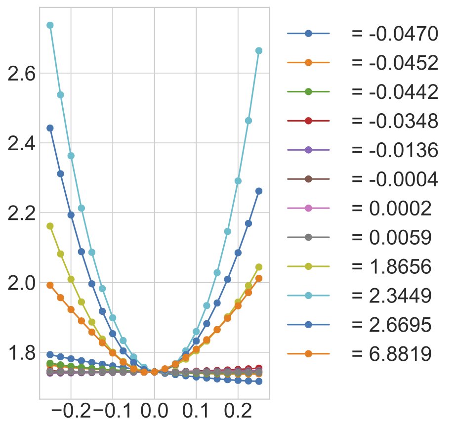 entropicfox's tweet image. Some test loss visualisation using the #MLRG #deepcurvaturesuite #deeplearning #losssurfaces #lanczos