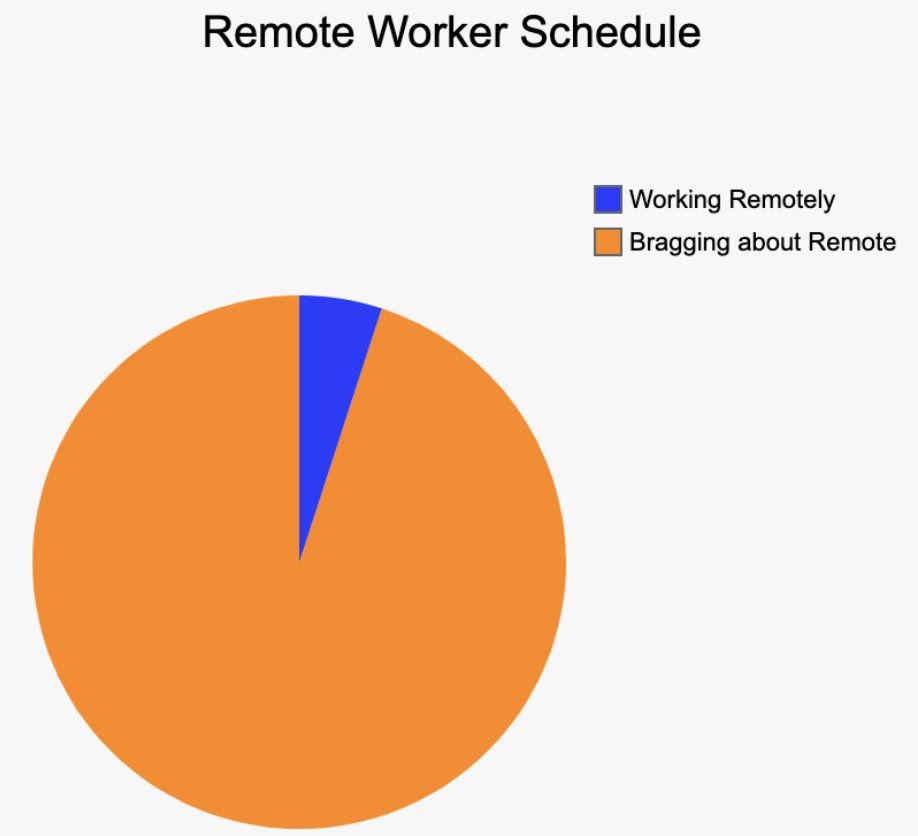 remotiveio tweet picture