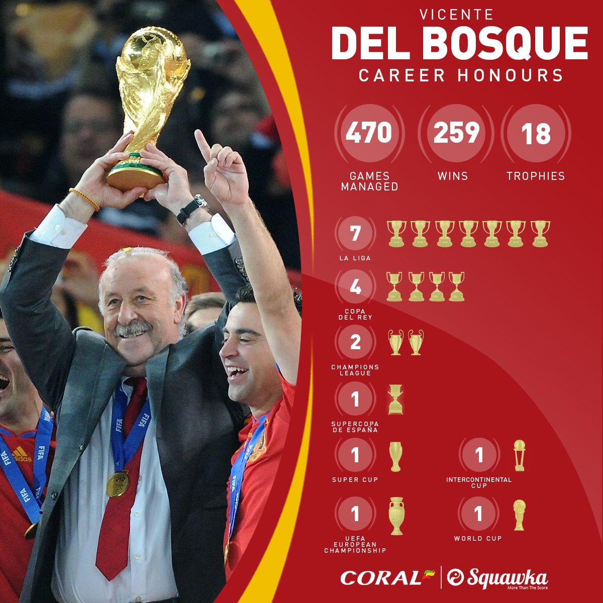 vicente del bosque champions league