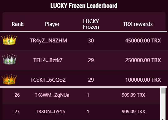 🔥1 Million TRX #Christmas #bounty is on its way 
👐🏻10,000LUCKY prepared for you to swap
💰Currently, the 1st user owns 30 LUKCY, who will win 450,000 TRX rewards if he keeps being the top 1
Is LUCKY expensive❓
🥳Yes, for now: 1LUCKY=909$TRX
Win Now:tronup.io