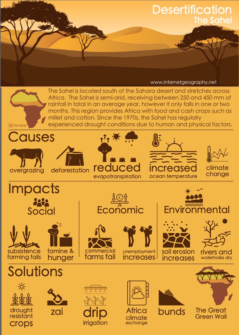 internetgeography.net 🌍 on Twitter: