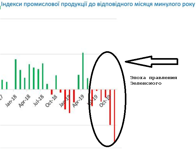 Інфляція в 2019 році в Україні сповільнилася до 4,1%, - Держстат - Цензор.НЕТ 4586