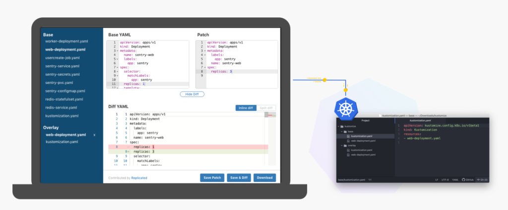 GeertBaeke's tweet photo. A quick tour of Kustomize #kubernetes #configmgmt https://t.co/oBIek1BX5X https://t.co/TSRYGJOX7k
