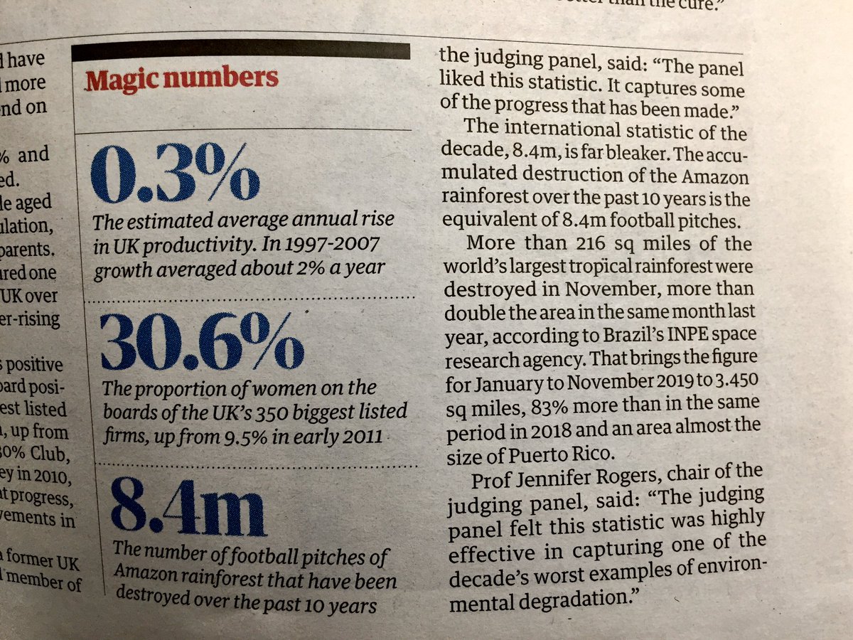 StatsJen's tweet photo. Some great coverage of the @RoyalStatSoc #StatsOfTheDecade in the newspapers today! https://t.co/kJRmU0CMPW