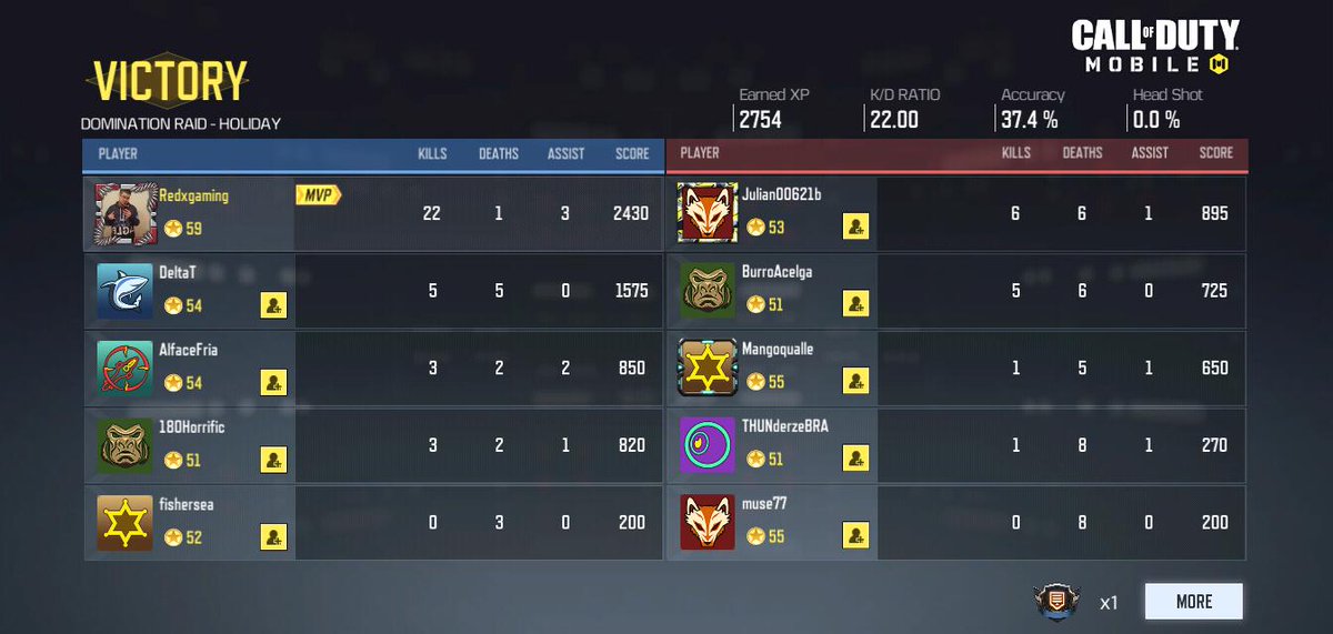 Redxgaming96's tweet image. I love playing @CODMOB it's really fun and I remembered my first time I play it was so hard I wasn't a good at it playing on my phone because I'm way to good on console PS4 #codmoblie