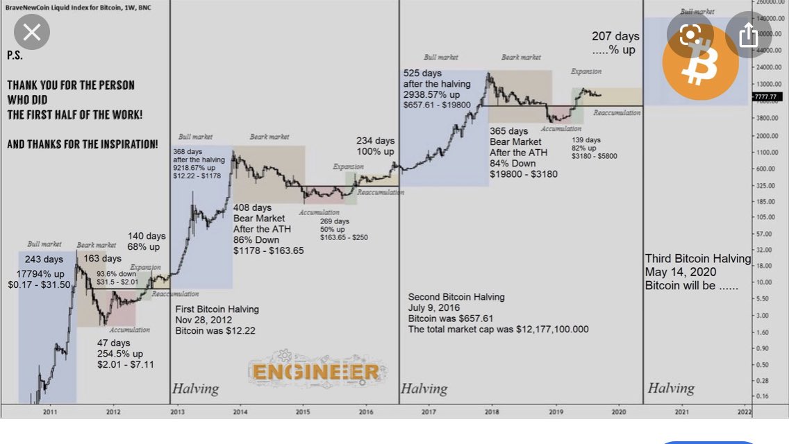 Crypto_King786's tweet photo. Believe in bitcoin. It’s time to hodl https://t.co/Rpo8Msb5Gf