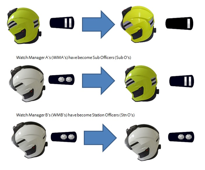 London Fire Brigade We Re Became The First Fire And Rescue Service To Return To A Rank Based Structure In October Following The Implementation Of Role To Rank Changing To A Rank