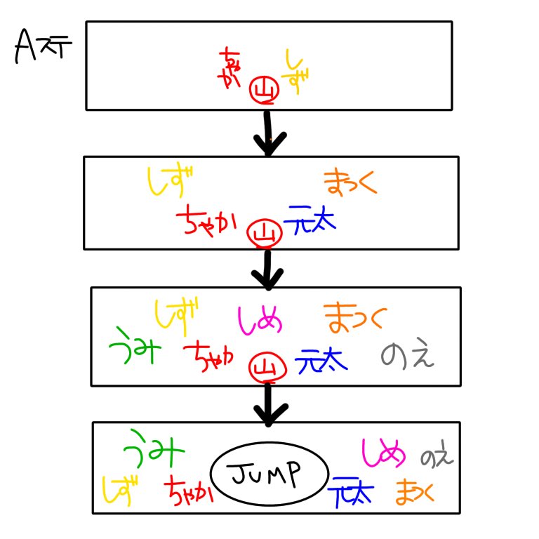 Idemi 屍 Jump Parade 名古屋 12 22 Jr 立ち位置 Last Dance トラジャ コンテンポラリーダンス 宮近海斗 川島如恵留 吉澤閑也 って感じで始まった気はするけど見入りすぎて残りの順番覚えてない 途中松倉さんが上段センターでソロやるんだけど