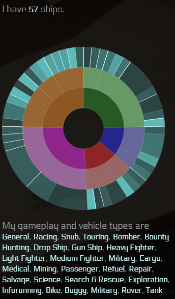 Lundfoci's tweet photo. A strange infograph style visual I am testing on StarShip42 ProfessionMap. A bit more to go before releasing it for beta testing.

#StarCitizen #StarShip42 #ProfessionMap https://t.co/Ovol9x3Eya