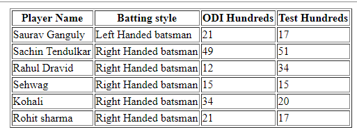 Structural Directives in Angular dotnetgik.com/2019/12/23/str…