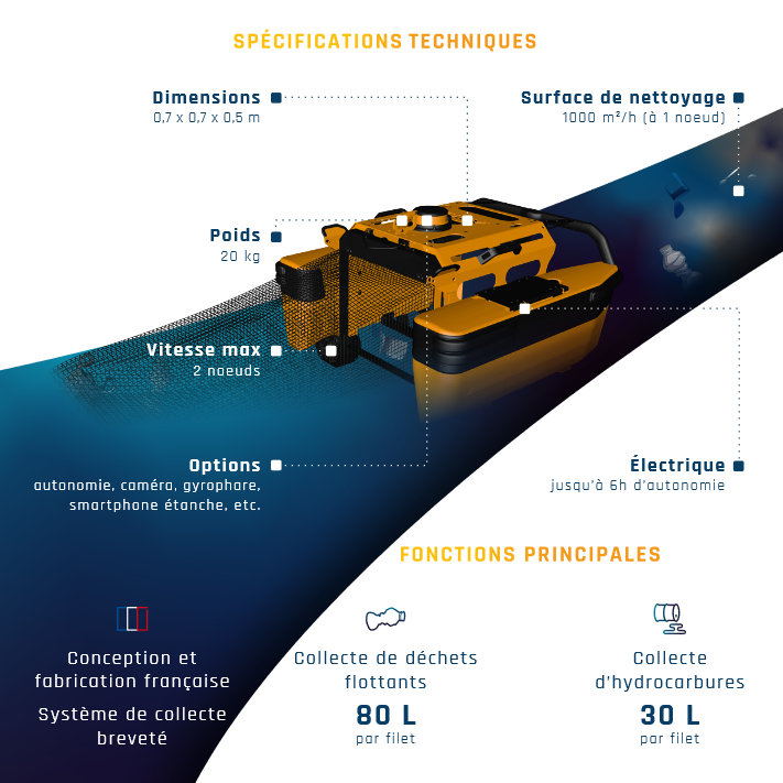 Nouvelle identité visuelle IADYS et logo #Jellyfishbot par ici 👇 Merci à toute la team pour ce travail collectif ! Et pour connaître toutes les fonctionnalités de notre robot, voici la brochure 🧐