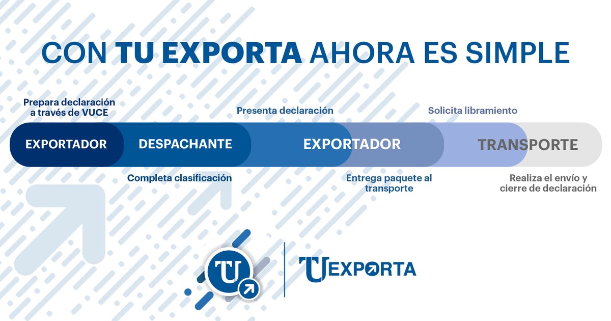 UruguayXXI's tweet photo. ¿Sos una micro o pequeña empresa y te gustaría exportar tus productos? Con #TUExporta ahora es simple.
Conocé más de este régimen simplificado de exportación pensado para vos 👉https://t.co/DeLpmX3eDb https://t.co/3xSRVcXGqD