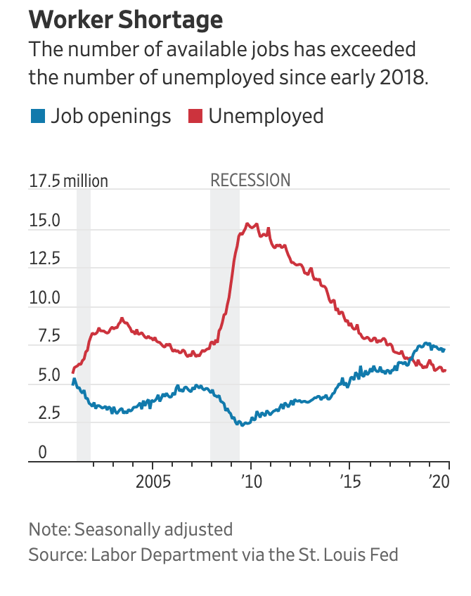 Adult Basic Education is the key to a tight U.S. Labor Market #adultliteracy #MondayMotivation proliteracy.org/Blogs/Article/…