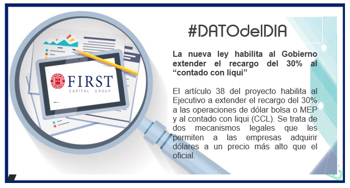 FIRSTCAPITALG's tweet photo. #DATOdelDIA
La nueva ley habilita al Gobierno extender el recargo del 30% al “contado con liqui”
Más: https://t.co/bjuLAXtKa6
#contadoconliqui #tasas #firstcapitalgroup #DolarTurista https://t.co/xOak9VCBEJ