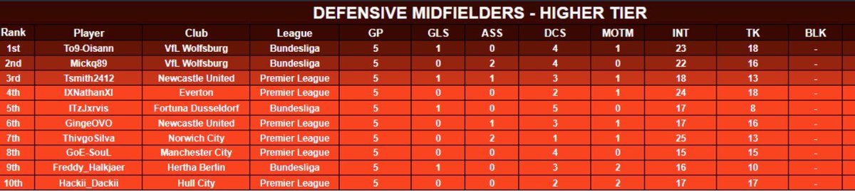 Pro Clubs Agency tweet media