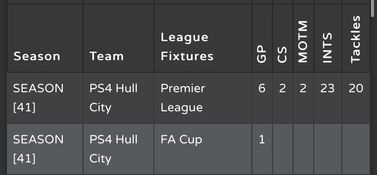 Pro Clubs Agency tweet media