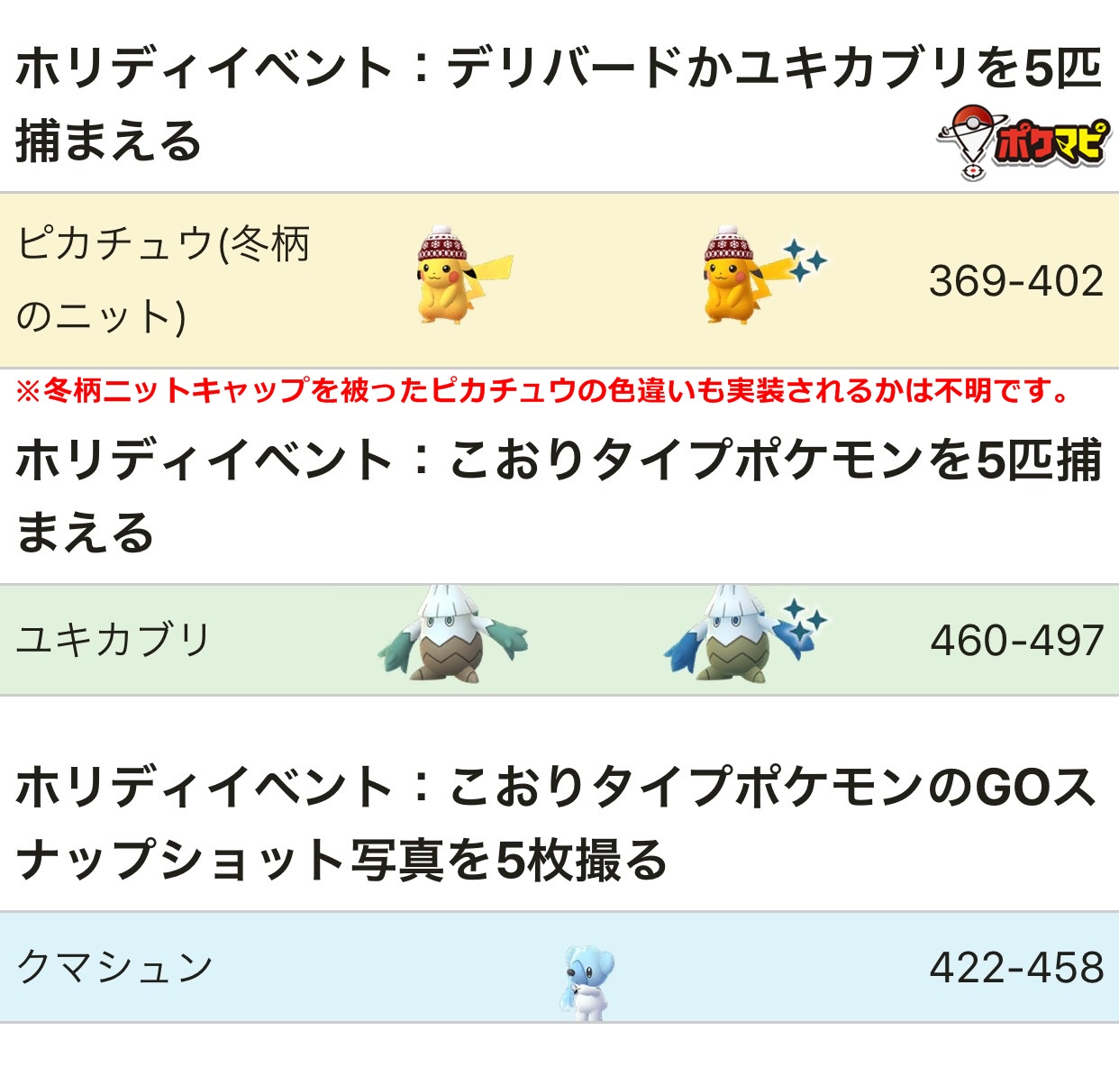 ポケモンgo攻略情報 ポケマピ ホリデーイベント19では 限定フィールドリサーチ が登場します 判明しているフィールドリサーチの一部です 最新情報がわかり次第 こちらの記事を更新いたします T Co 9hi0hwewbp ポケモンgo T Co