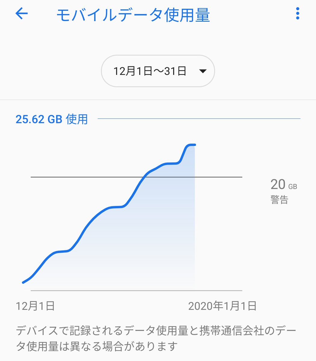 ASUS_ZenBlog's tweet photo. FUJI SIM 20GBプラン、未だ通信制限発生せず。これどこまで使えるんでしょうか。 #FUJISIM #FUJIWiFi https://t.co/45so57IX5J