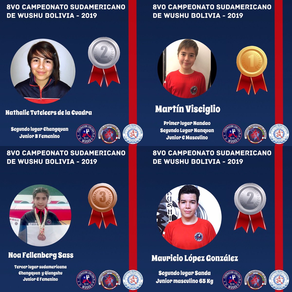 Les presento a los atletas junior de wushu de Chile que salieron campeones y medallistas sudamericanos a 3.600 mts de altura en La Paz, Bolivia este año
Para mí, las grandes promesas del Wushu Chileno
RT para que los periodistas deportivos no los olviden!
<a href="/CPDChile/">CPD Chile</a> <a href="/clinicaMEDS/">Clínica MEDS</a>
