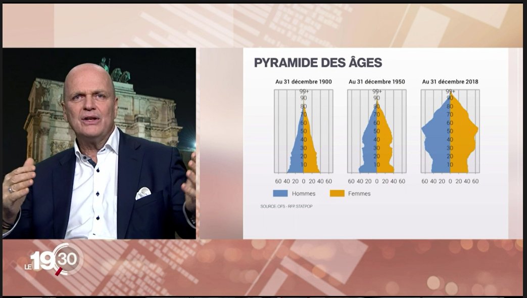 ConincoExplorer's tweet photo. Le défi du papy-boom. Vous avez manqué l’interview de notre CEO, vous le retrouvez sur le lien suivant :

https://t.co/bmwyLfOW7q

@RadioTeleSuisse @RTSinfo @19h30RTS @ferrari_olivier  
 
#rts #rtssuisse #suisse #finance #fondsdepensions #19h30RTS https://t.co/yvQNRMIixF