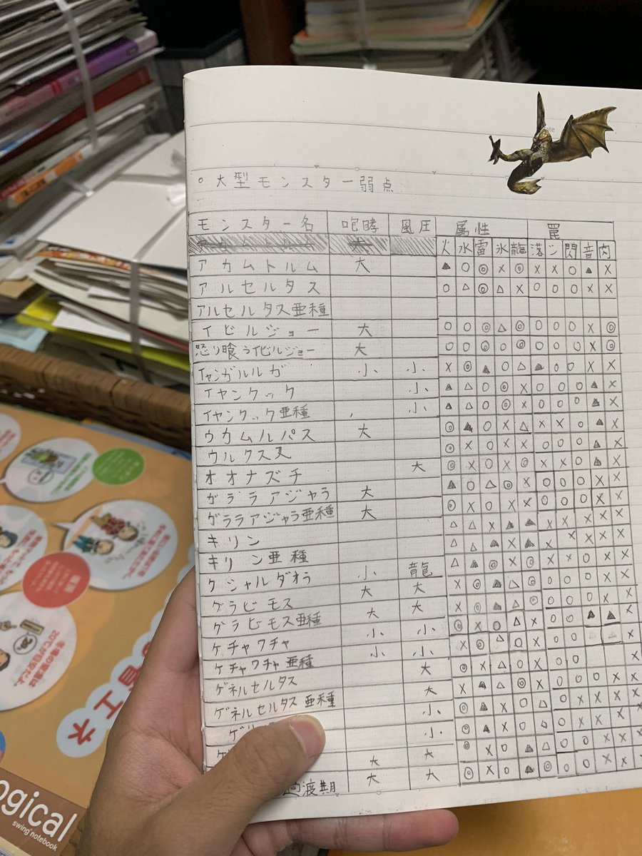 こじせ 小学生の時に作った モンハンの攻略ノート出てきたw こじせ 小学生の時に作った モンハンの攻略ノート出てきたw