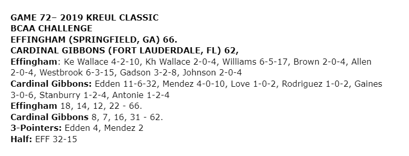 KreulClassic's tweet photo. 2019 @KreulClassic 

Effingham - Springfield, GA
@ECHSRebelsBball

Cardinal Gibbons W 66-62
St Thomas Aquinas W 52-33
American Heritage L 52-53 (OT)

Top Scorer
Shemar Westbrook @WestbrookShemar  - 37pts https://t.co/let2CCULeg