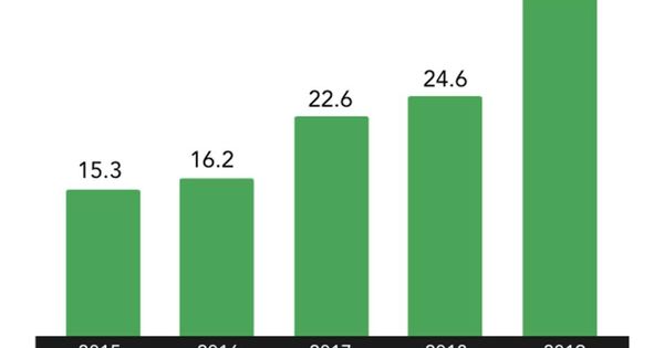 Europe’s Top Investors Reveal What’s Next For European Tech In 2020 bit.ly/2ZjBtug