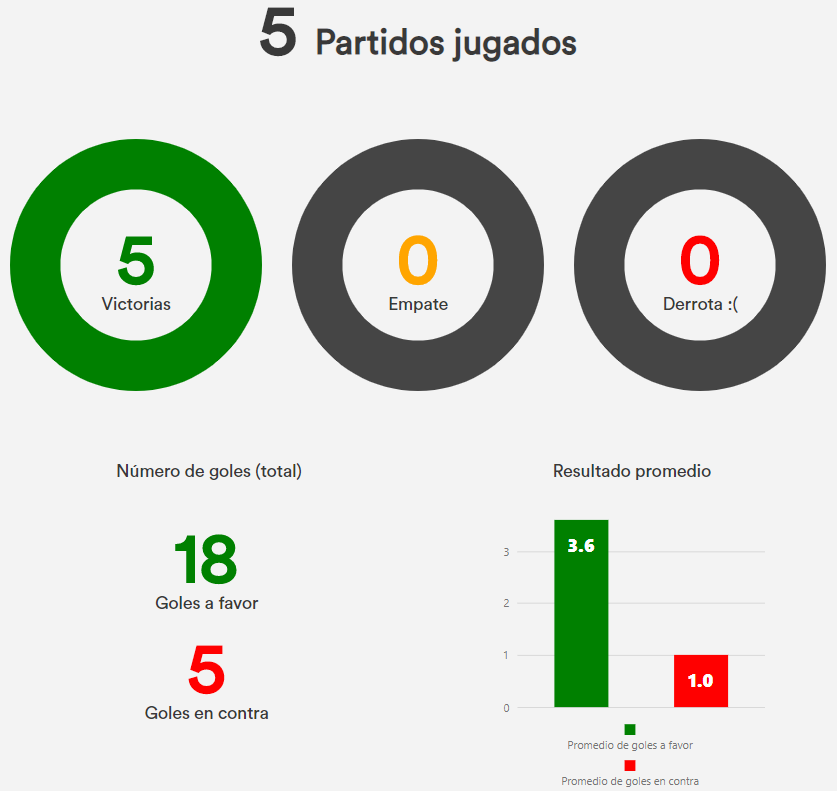 VeteranosGuada's tweet photo. Tan simple como esto https://t.co/lv60wt06HA