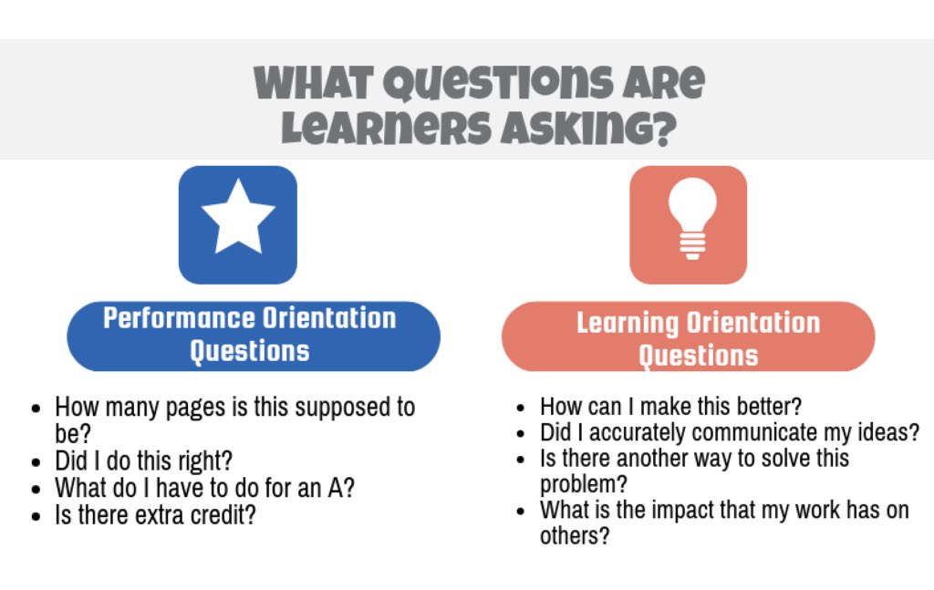 Enjoying @gcouros ideas about innovative, learner-driven, evidence-informed teaching.  Love this visual as a discussion starter in 2020.  #InnovateInsideTheBox