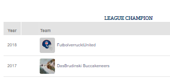 arbeitskollege's tweet photo. ..und reiht sich als 3. Champion in die #ranNFLfantasy Historie der Champions League Sieger ein
2017 @DasBrudinski (#ranNFL1)
2018 @futbolverruckt (#ranNFL1)
2019 @piefke_96 (#ranNFL4)
GlΓΌckwunsch !!! https://t.co/mkihsG9O75