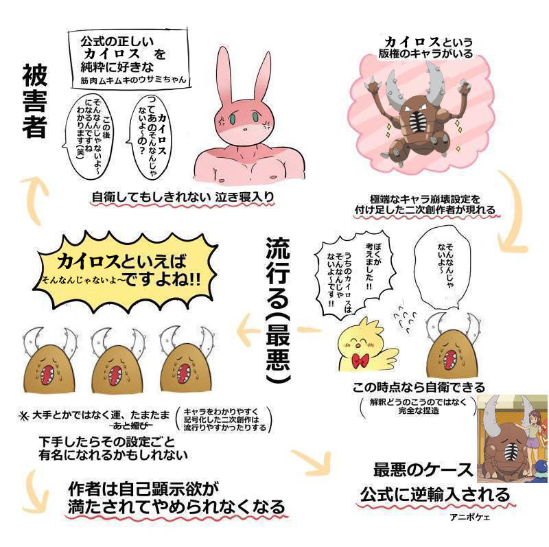いけさん ィェィㇴ太郎 それはそうと 元ネタから逸脱したキャラ改変に苦言を呈すイラストからカイロスミームが誕生してしまったのは悲しい事件だったよね T Co Sfofrrvvxz Twitter
