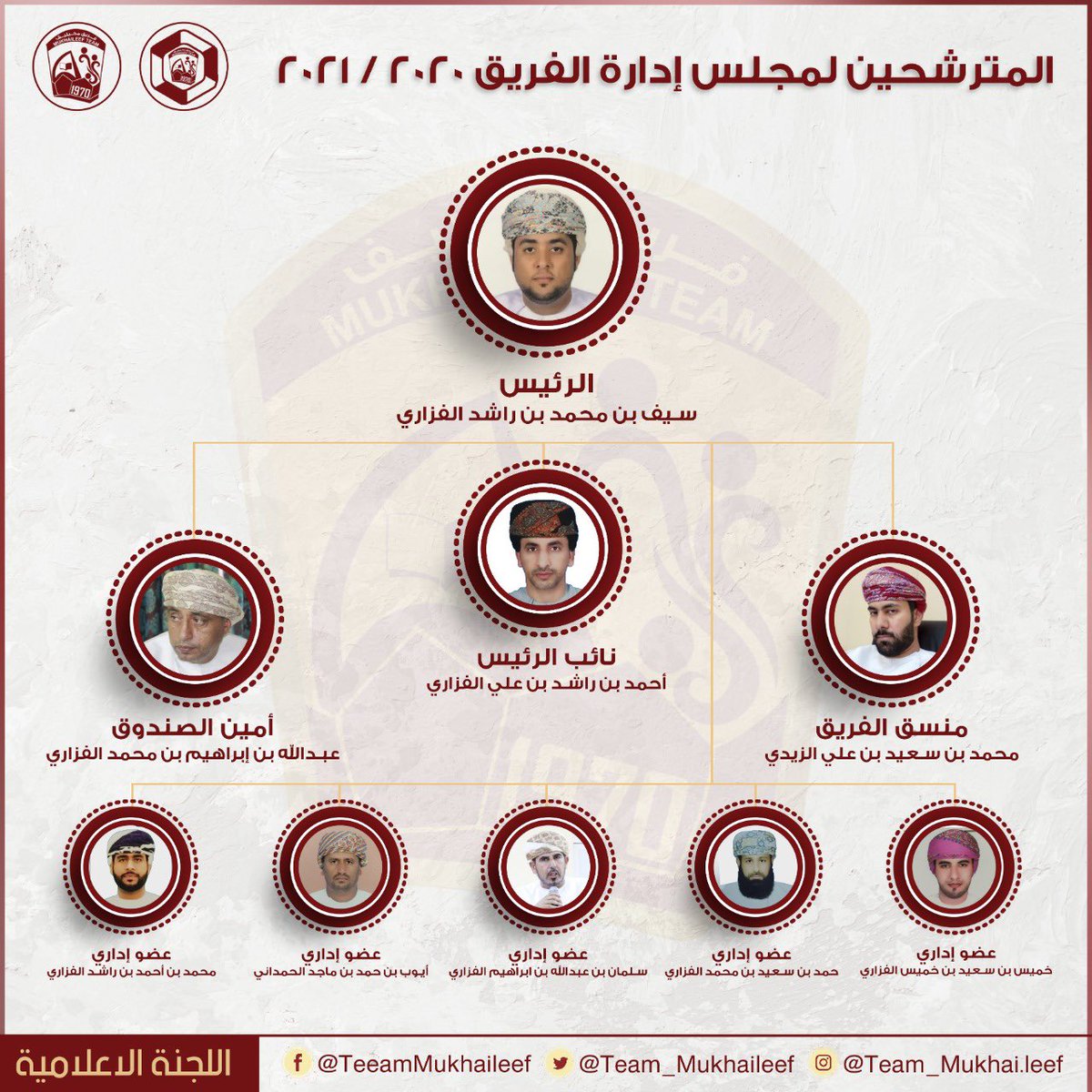فريق مخيليف الرياضي (@team_mukhaileef) on Twitter photo 