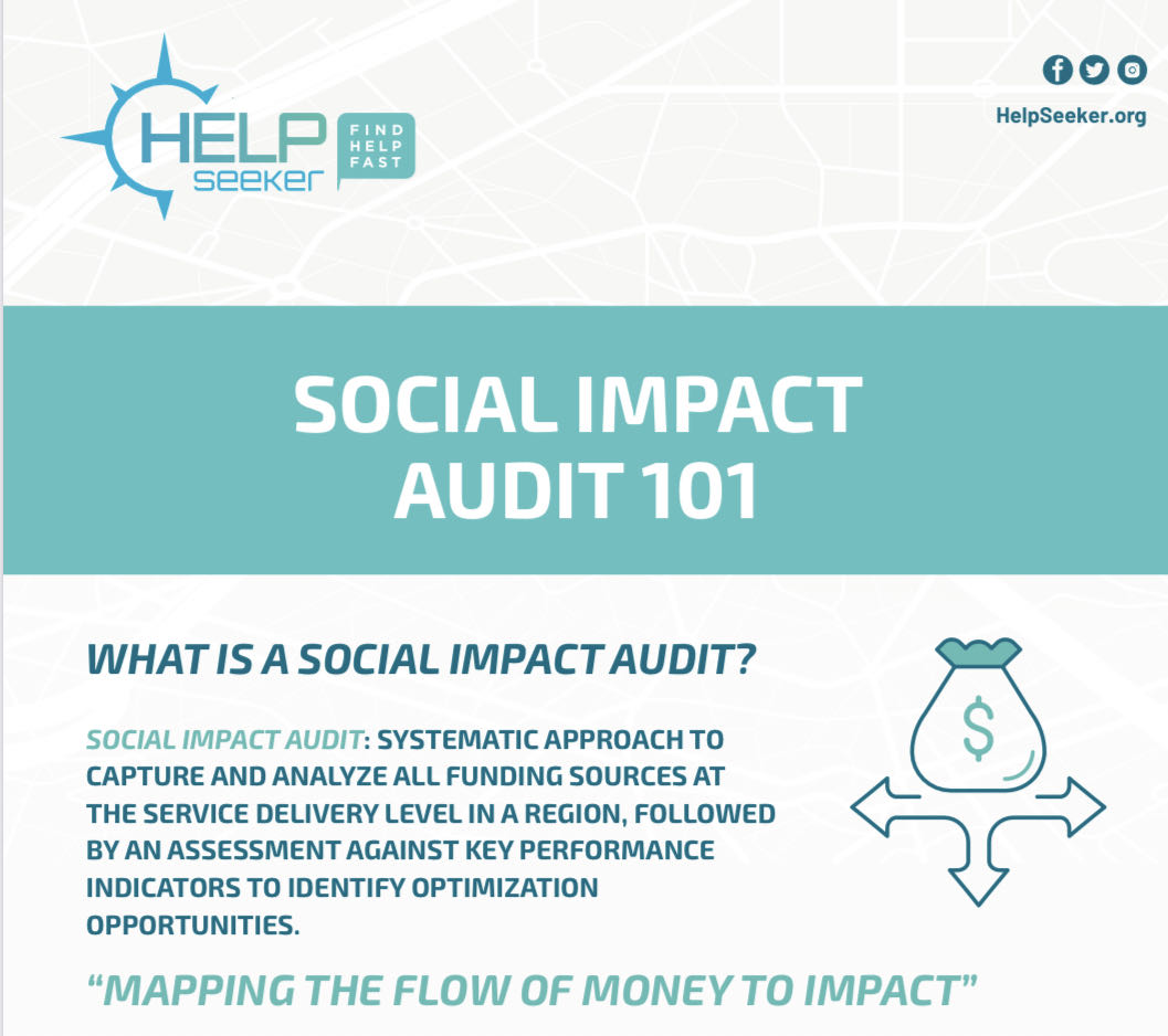 AlinaITurner's tweet photo. The complexity of our social safety net requires better coordination of services and improved allocation of existing resources to enhance impact. #SocialImpactAudit #HelpSeeker https://t.co/8bOvHXxsXx