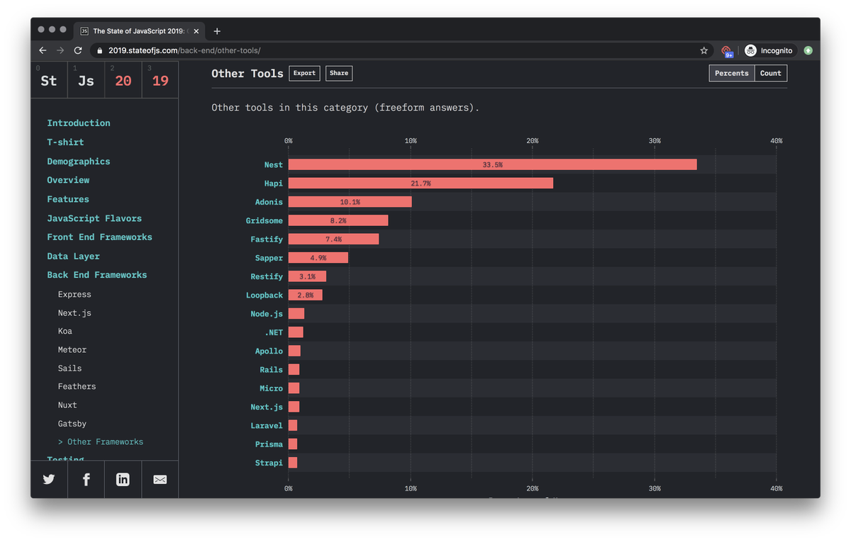 Strapi first appearance in State of JS 2019 in the category Other Tools