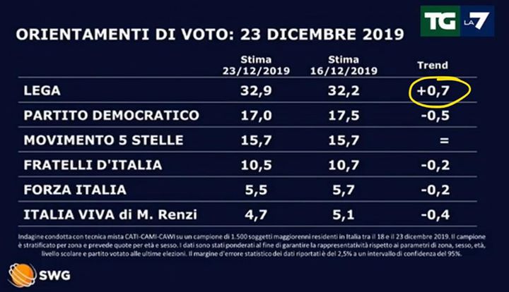 Buon Natale Numero 7.Luca Burnout On Twitter Buon Natale