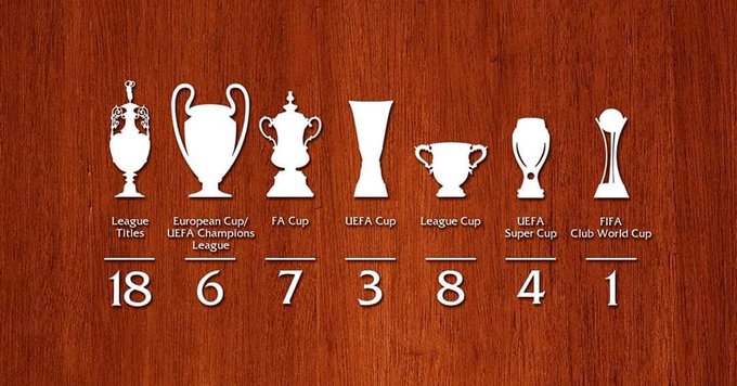 The Wall Has Been Updated 🙌 #Liverpoolfc