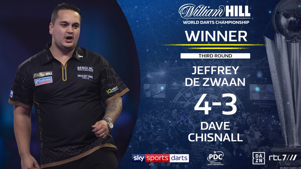 OfficialPDC's tweet image. WHAT A GAME OF DARTS!!!

Jeffrey De Zwaan averages a staggering 106.09 as he beats Dave Chisnall in an Ally Pally classic!

#WHDarts