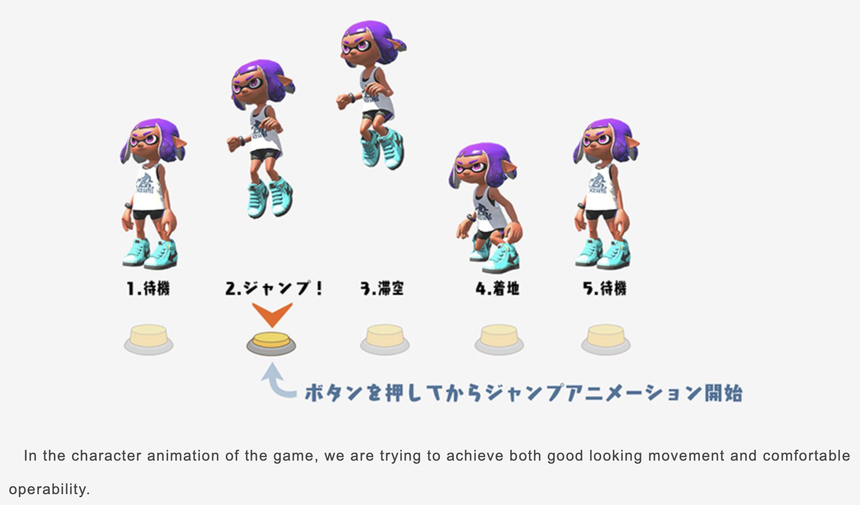 Jonathan Cooper Previous Page Includes Some Info Google Translated On Nintendo S Focus On Gameplay Animation Response With This Video Example T Co 7jccui16ra T Co H9uheeuden Jonathan Cooper Previous Page Includes Some Info Google Translated On Nintendo S Focus On Gameplay Animation Response With This Video Example T Co 7jccui16ra T Co H9uheeuden