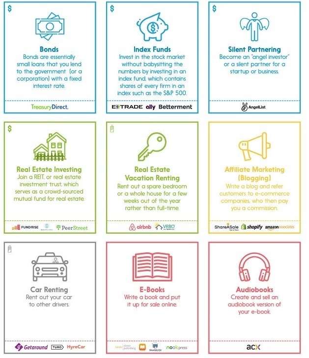 larrykim's tweet photo. 🙌30 Ways to Earn Passive Income https://t.co/a42TH9Kziq
