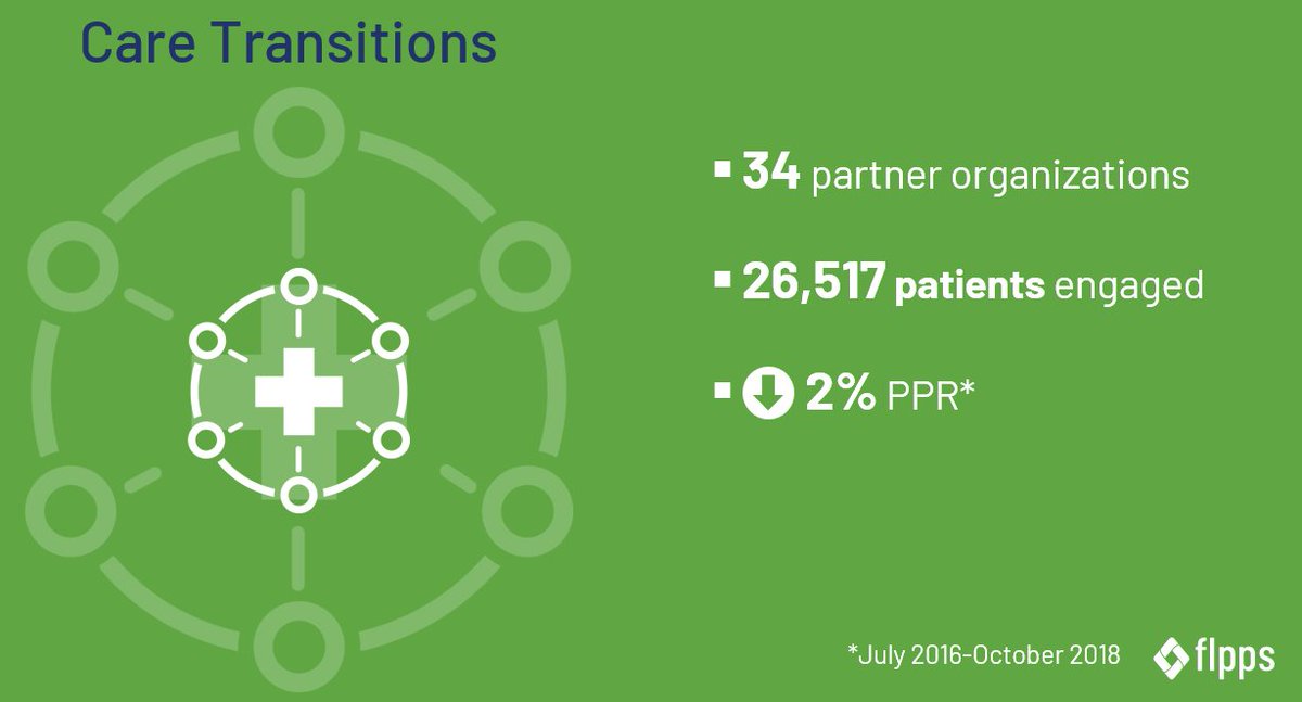 FingerLakesPPS's tweet photo. Care Managers are invaluable for assisting patients during care transitions. Having CMs support patients w chronic conditions upon hospital discharge helped reduce readmissions by 2% in the Finger Lakes, despite an 11% increase in this patient population! #FLPPS #DSRIP @CMSGov https://t.co/WrvHNiqj80