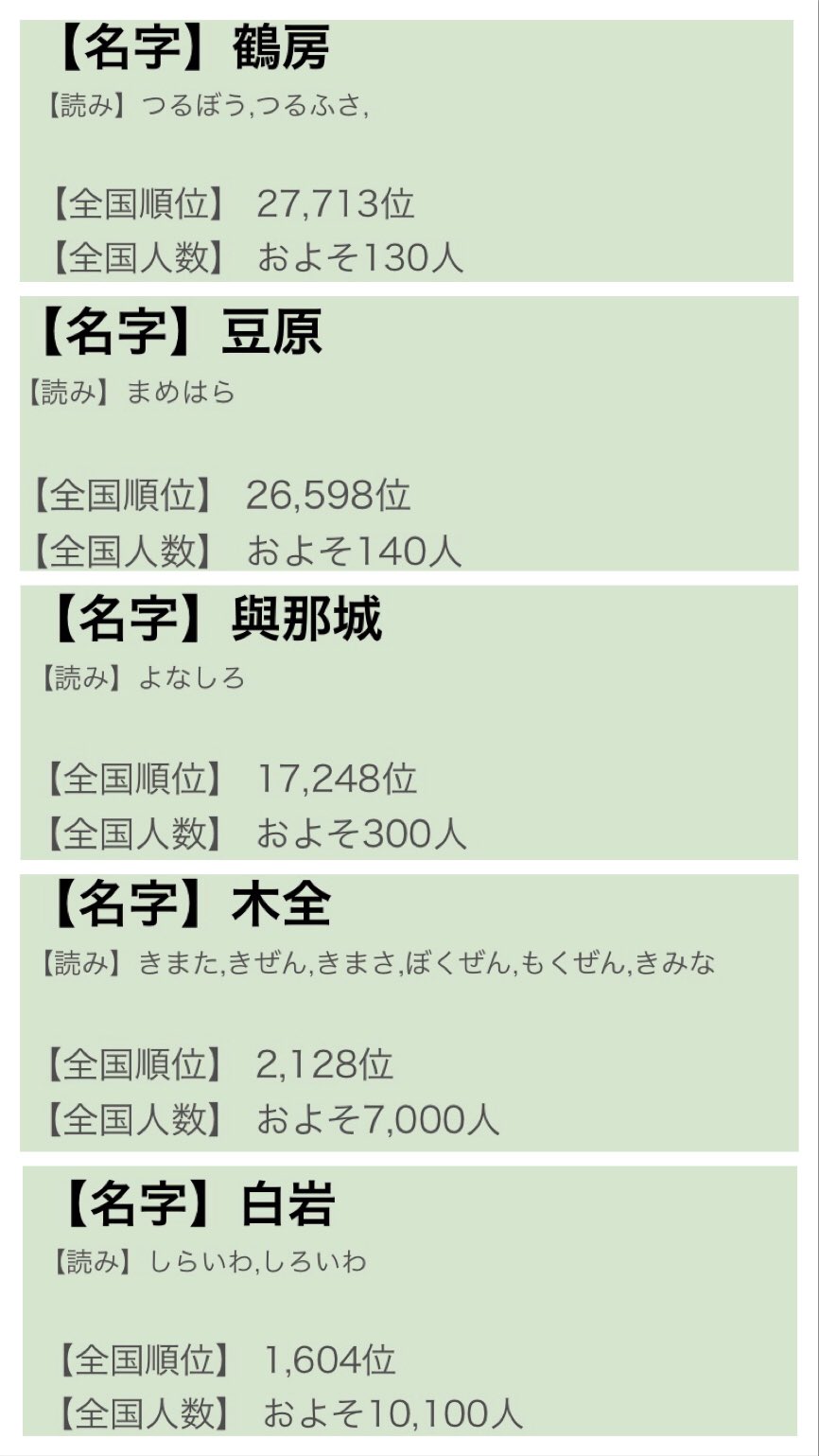 Lee Jo1の珍しい苗字ランキング 1 鶴房 汐恩 2 豆原 一成 3 與那城 奨 4 木全 翔也 5 白岩 瑠姫 6 川尻 蓮 7 川西 拓実 8 大平 祥生 9 金城 碧海 10 河野 純喜 11 佐藤 景瑚 T Co 4xfp91ln7v Twitter