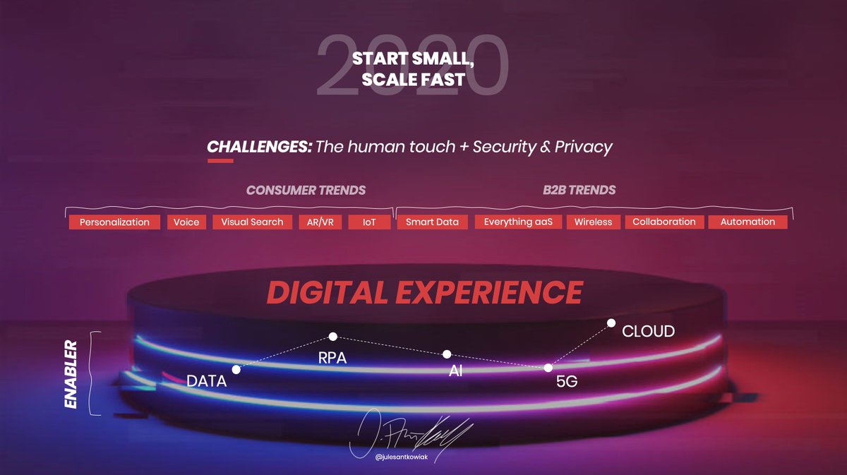 🎶 Last Christmas, I gave you my predictions for the digital trends 2019. This year, to save you from fears - I'll do it again for 2020. 🎶 Check out my #digitaltrends summary and tell me where you want to start small and scale fast: linkedin.com/pulse/expectat… #digitization