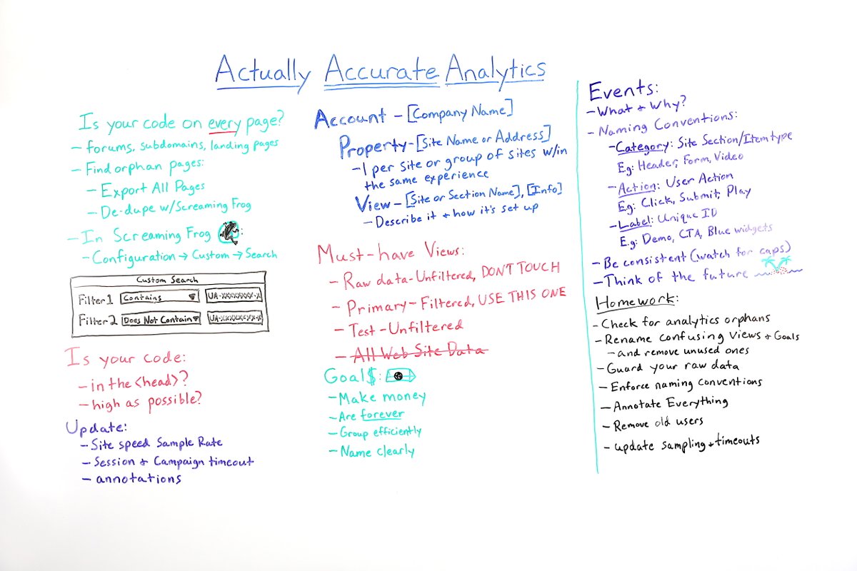 FlyingSMedia's tweet photo. Actually Accurate Analytics - Whiteboard Friday 
 Posted by RuthBurrReedyClean, useful Google Analytics data is all-important — both for you, and for the clients and colleagues that will be working on the site in the future.�!Ruth Burr Reedy shares 
 https://t.co/d2U8VnMK2R https://t.co/mVpj3KCCzV