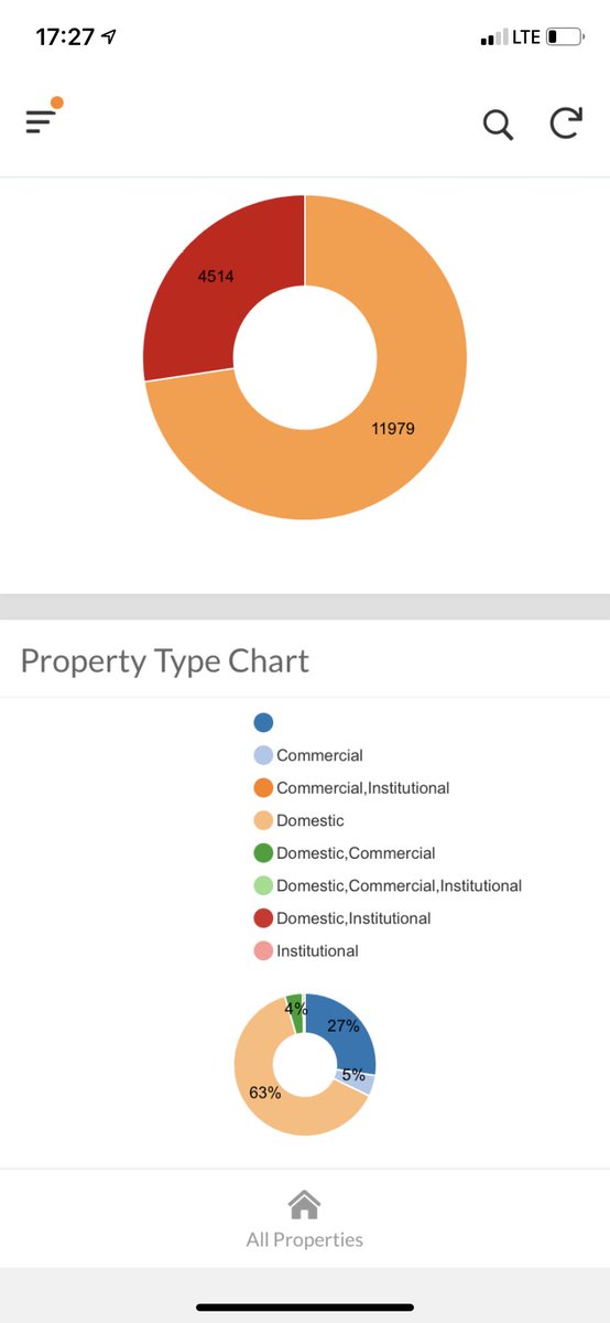 Freetown Property Tax Reform (freetowncityrev) Twitter