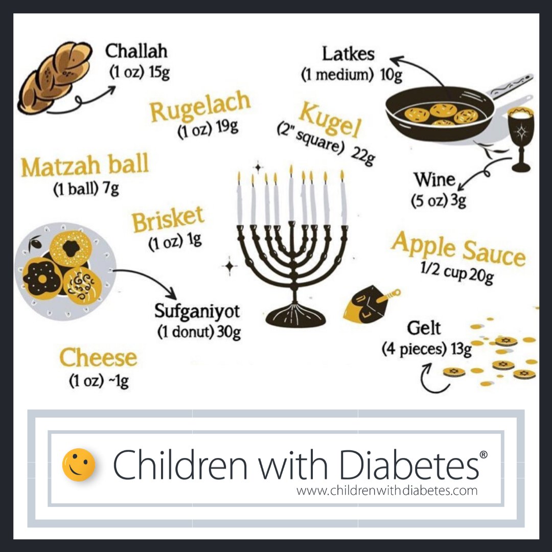 cwdiabetes's tweet photo. Happy Hanukkah! #cwdiabetes #t1d #hanukkah #hannukah #chanukah #channukah #carbcount #diabetes #happyholidays https://t.co/s4VRIeyDzb