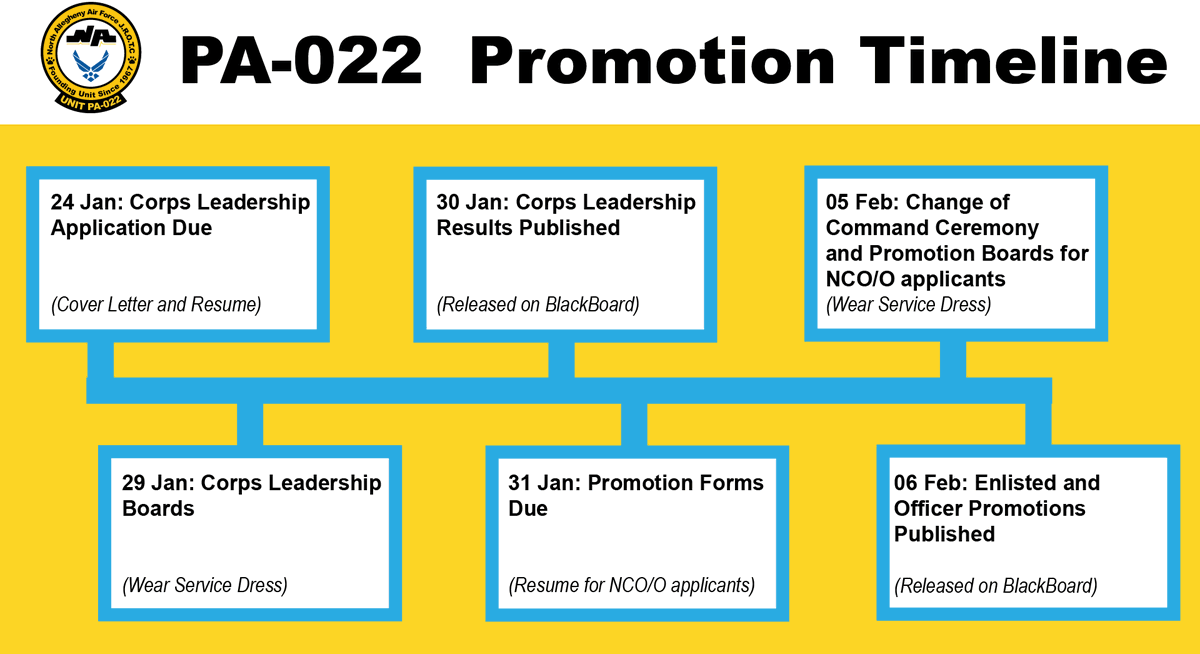 #najrotc cadets: Make sure to prepare for the upcoming promotion cycle! The lower enlisted promotion form will be updated to reflect our core values, mission statement, and unit goals. Expect to see the new form by January 24th.

#nasdlearns